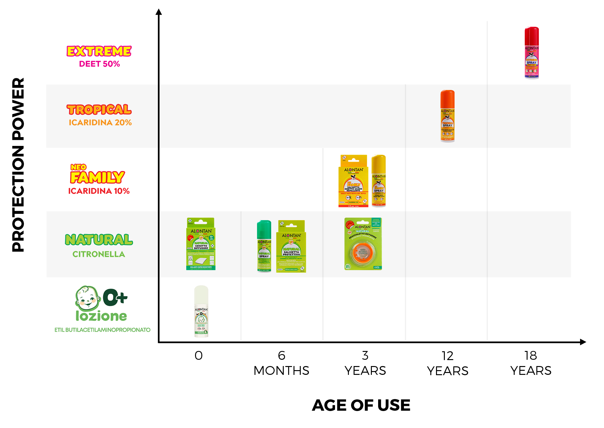 Linea Completa