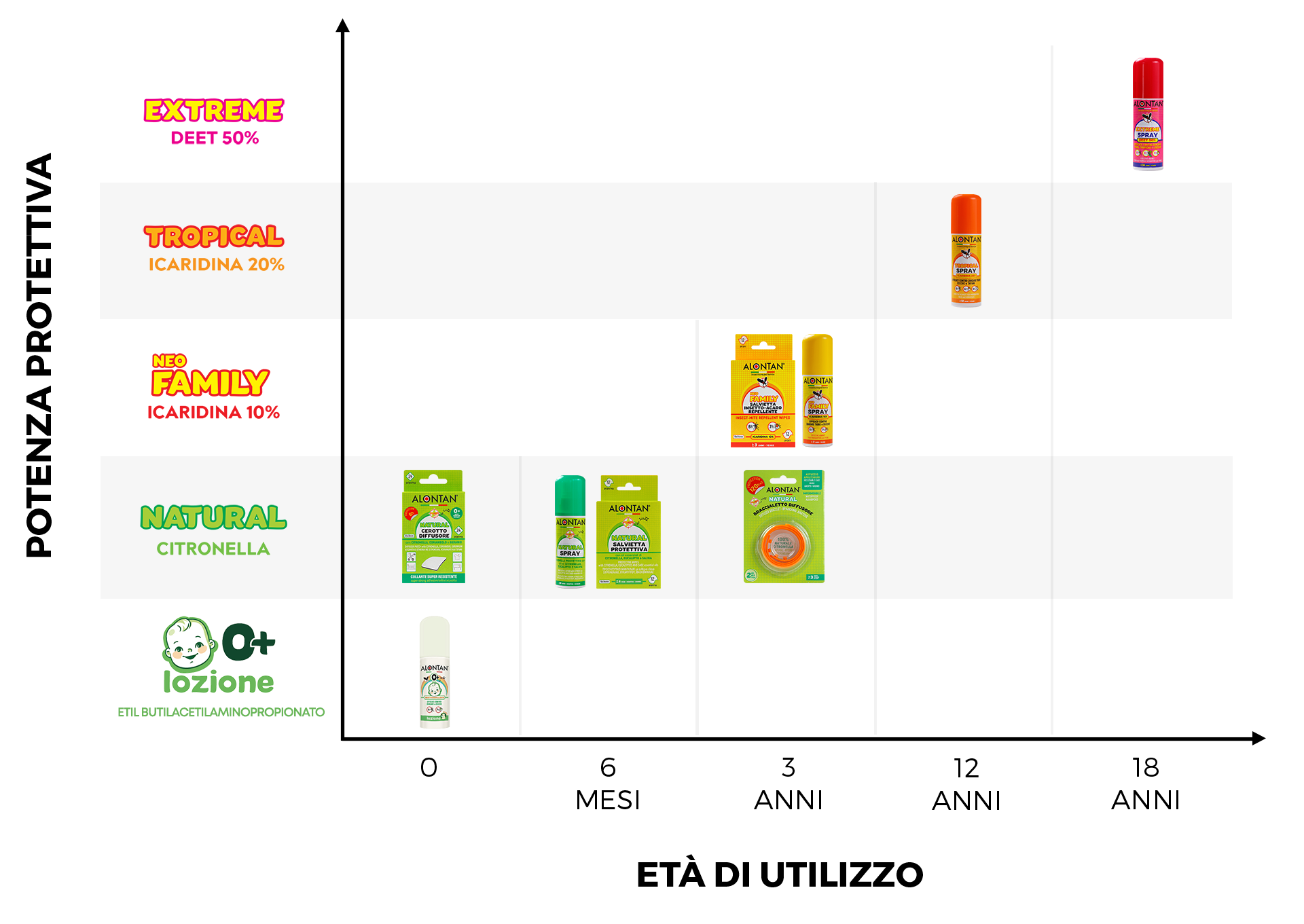 Linea Completa